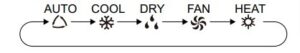 GREE AC Modes