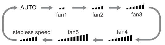 Dawlance Ac Fan Speed