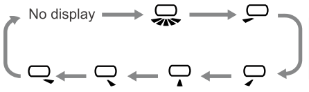 Dawlance Ac Remote Horizontal Airflow Setting
