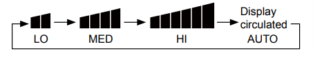 Haier Ac Fan Settings
