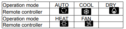 Haier ac mode signs
