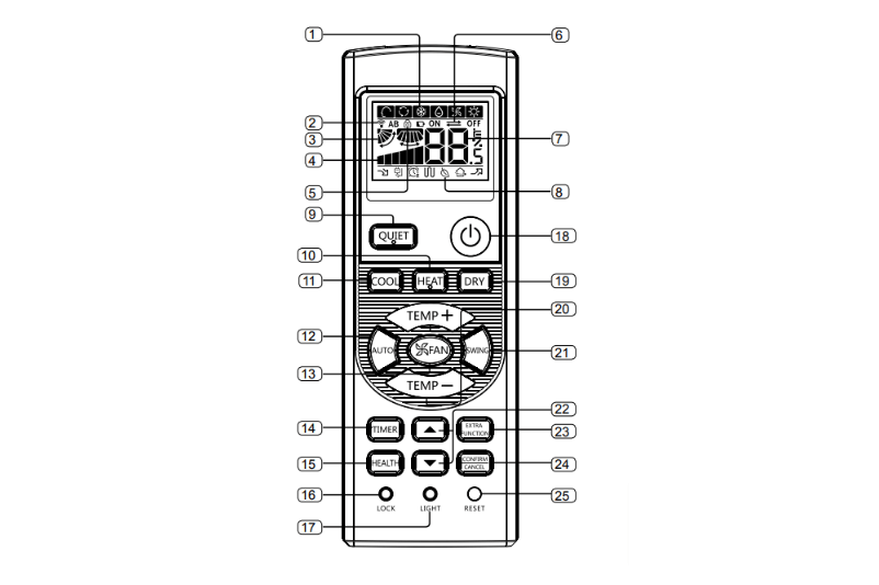 Haier Ac remote functions