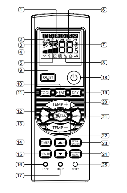Haier ac remote signs