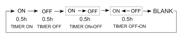 haier ac remote timer