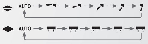Panasonic Airflow direction
