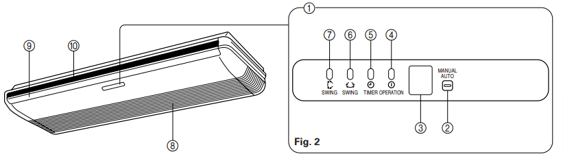 How to Turn on O General Ac manually without remote