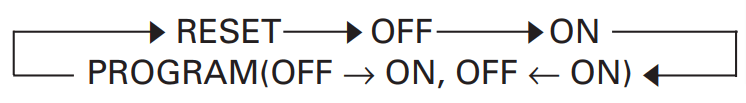 General Ac Timer ON OFF Settings