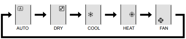 Daikin Ac modes